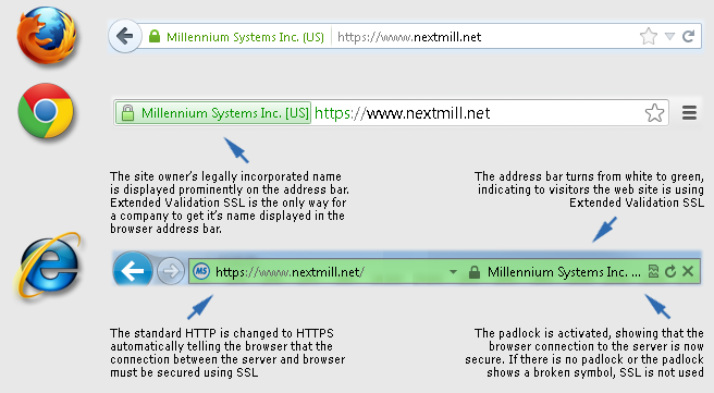 define ssl